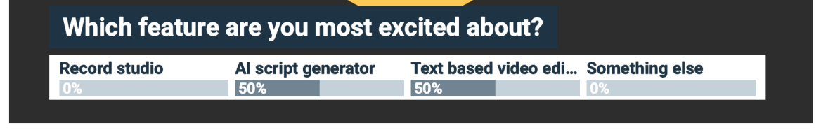 Poll results for "Which feature are you most excited about?": AI script generator and Text based video editor are tied at 50%, while Record studio and Something else are at 0%. They are displayed as bars on a video overlay. 